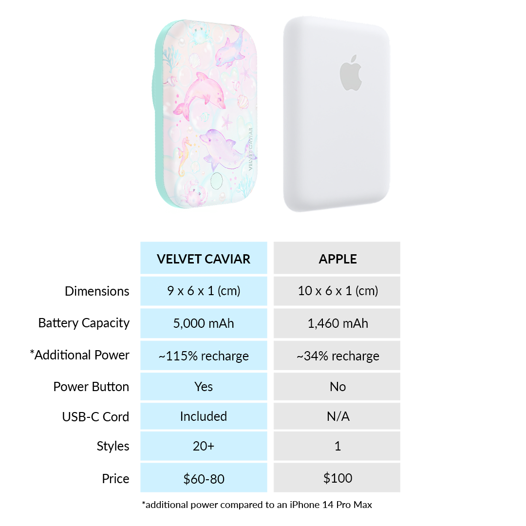 Aqua Angels MagSafe Battery Power Pack