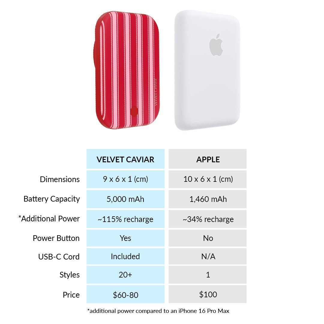 Candy Stripes MagSafe Battery Power Pack