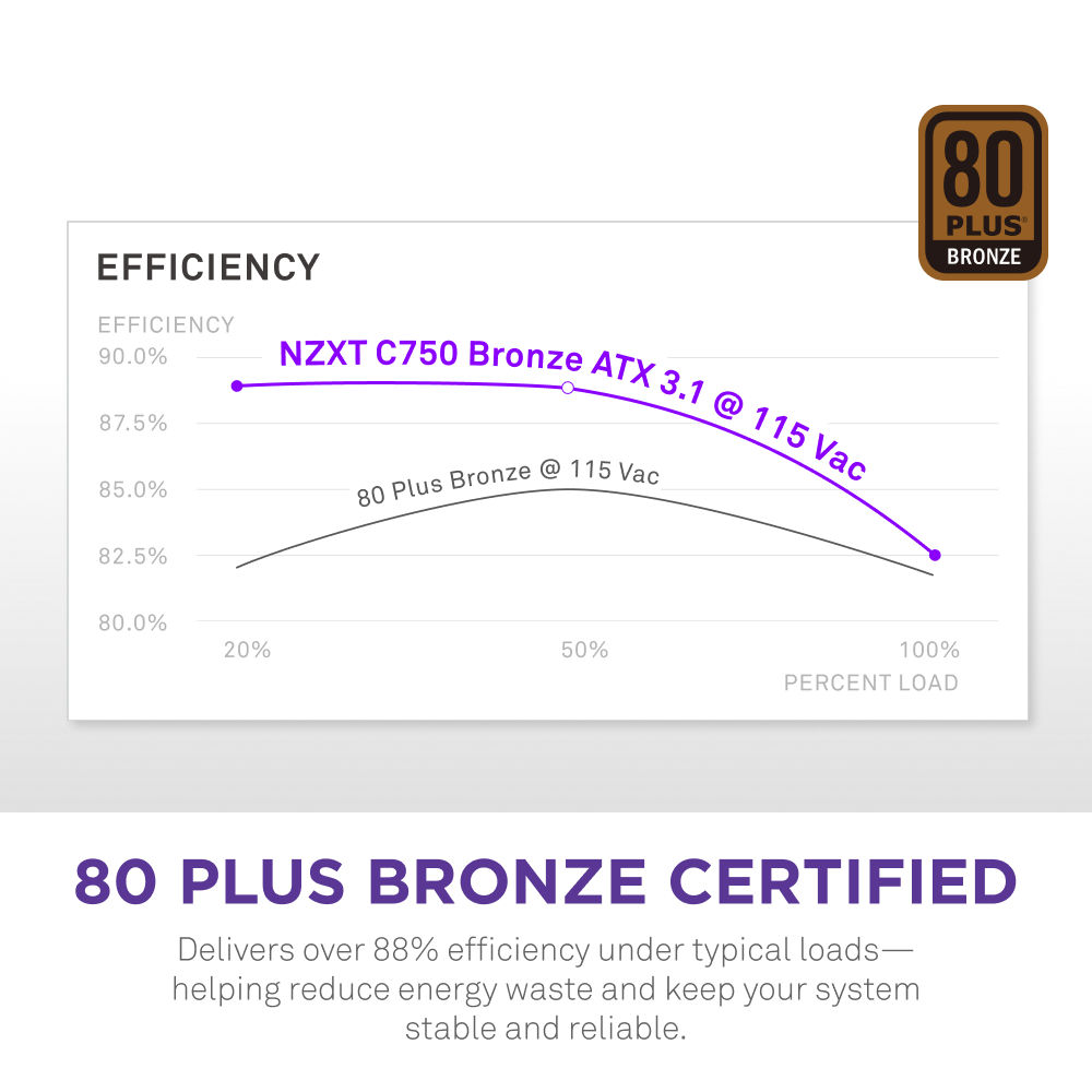 C750 Bronze
