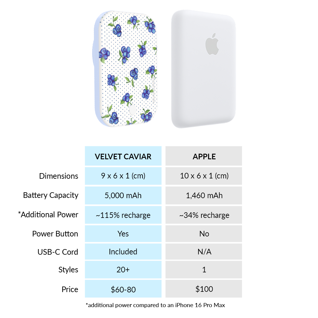 Blueberry Baby MagSafe Battery Power Pack