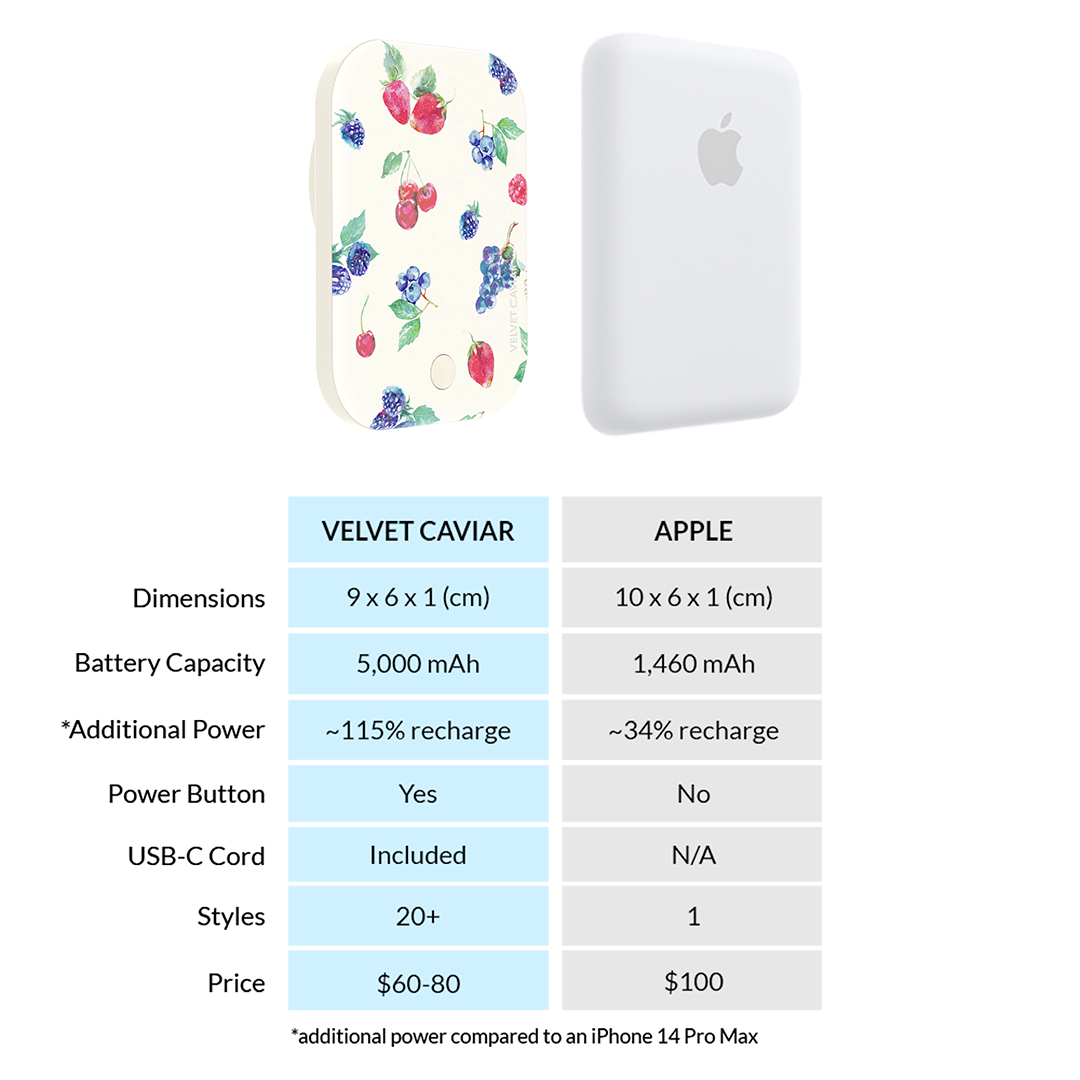 Berry Baby MagSafe Battery Power Pack