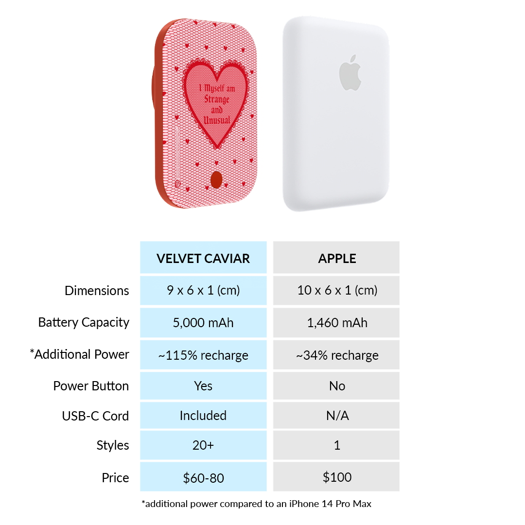 Beetlejuice Strange and Unusual MagSafe Battery Power Pack