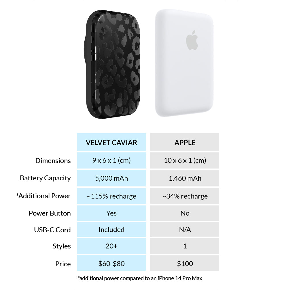 Black Leopard MagSafe Battery Power Pack