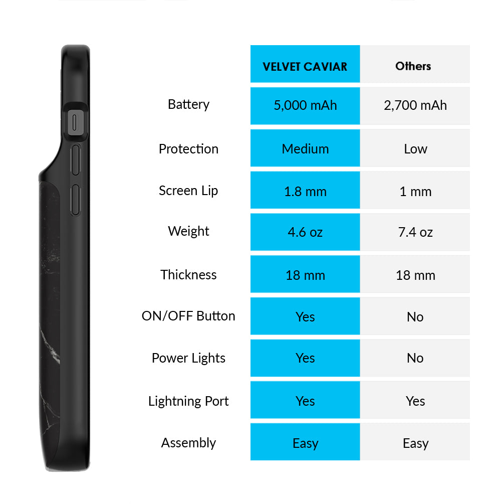 Black Marble iPhone Charging Case