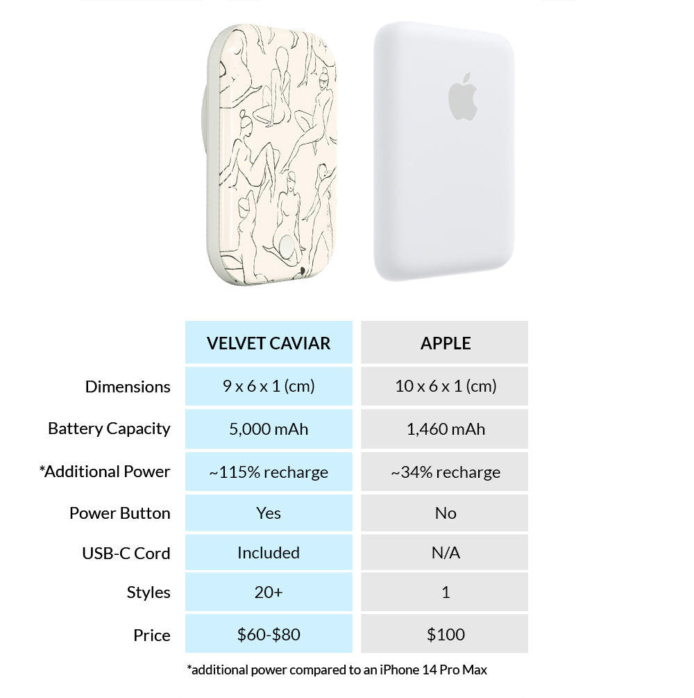 Beautiful Bodies MagSafe Battery Power Pack