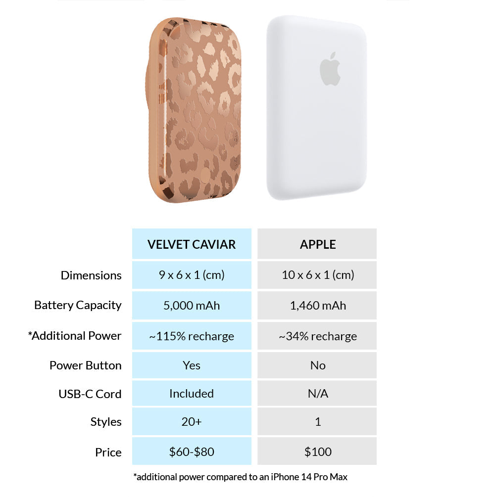 Bronze Leopard MagSafe Battery Power Pack