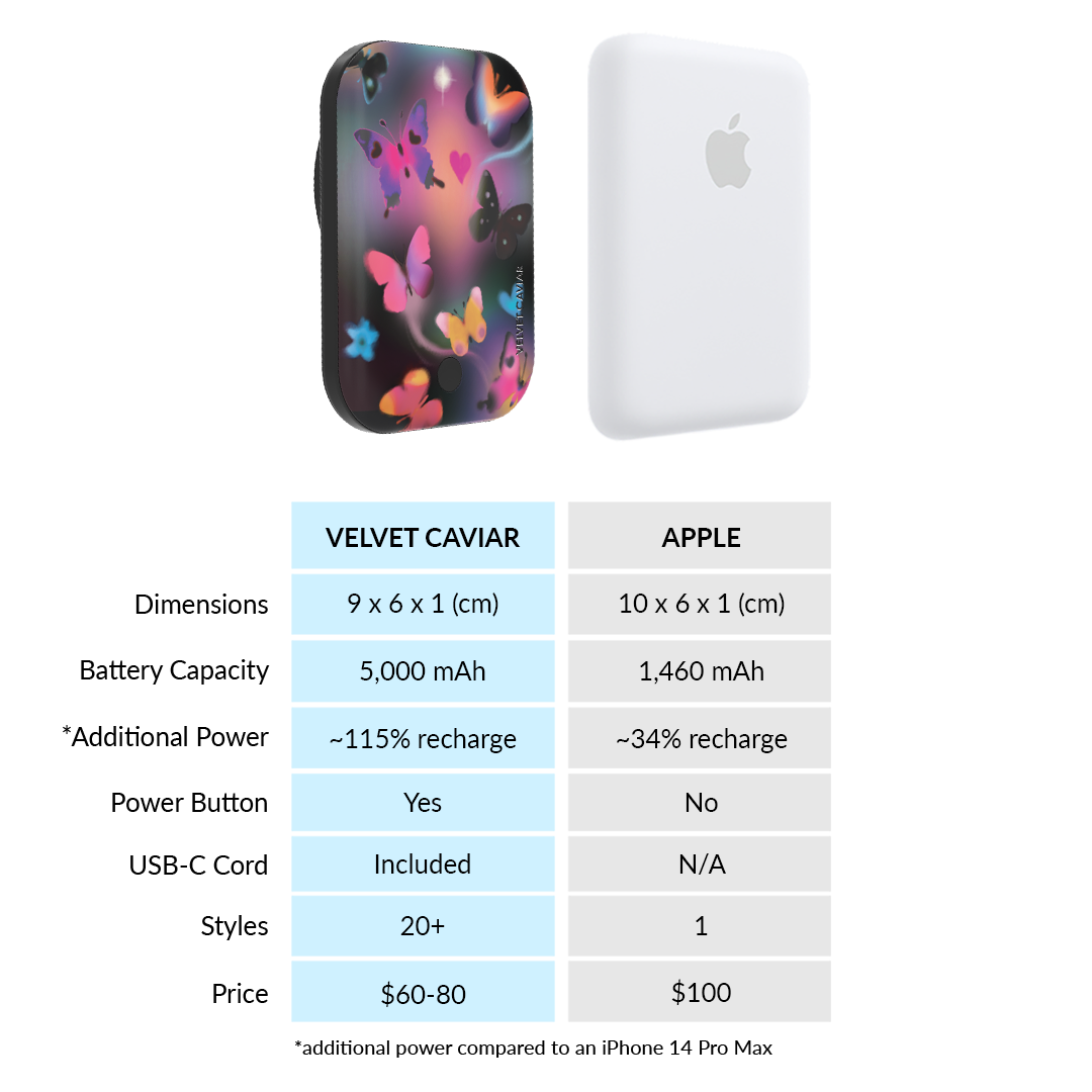 Aurora Butterfly MagSafe Battery Power Pack