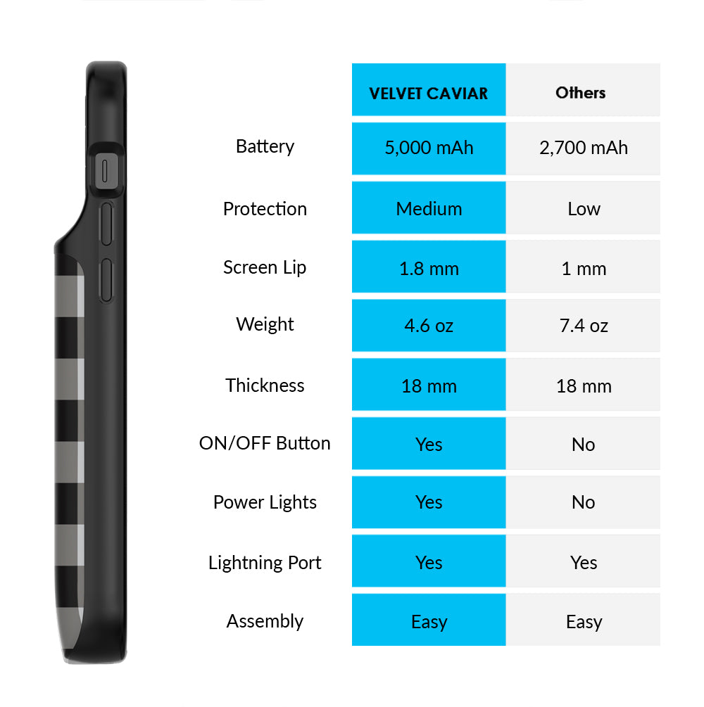 Black Gingham iPhone Charging Case