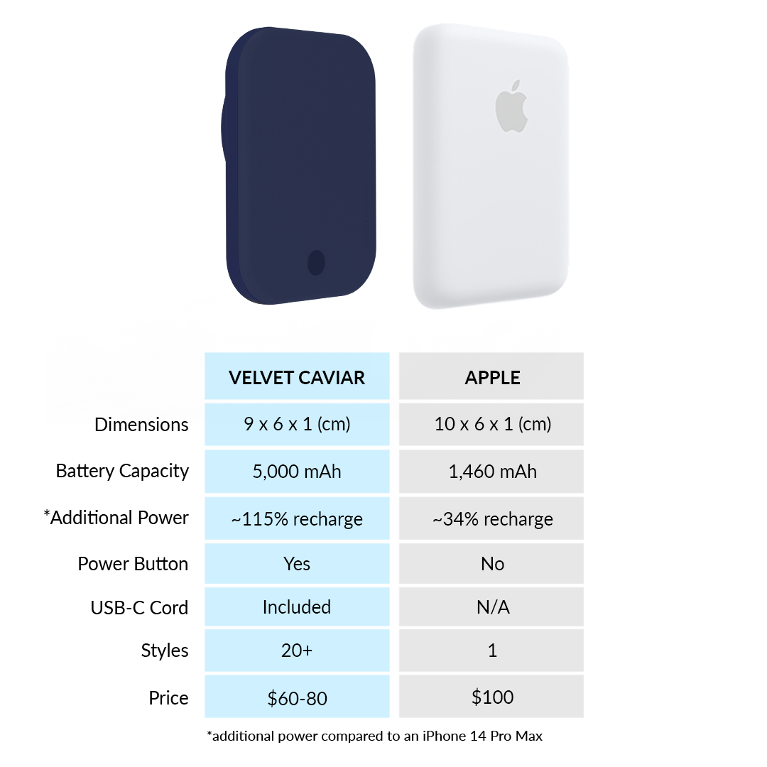 Admiral Navy MagSafe Battery Power Pack