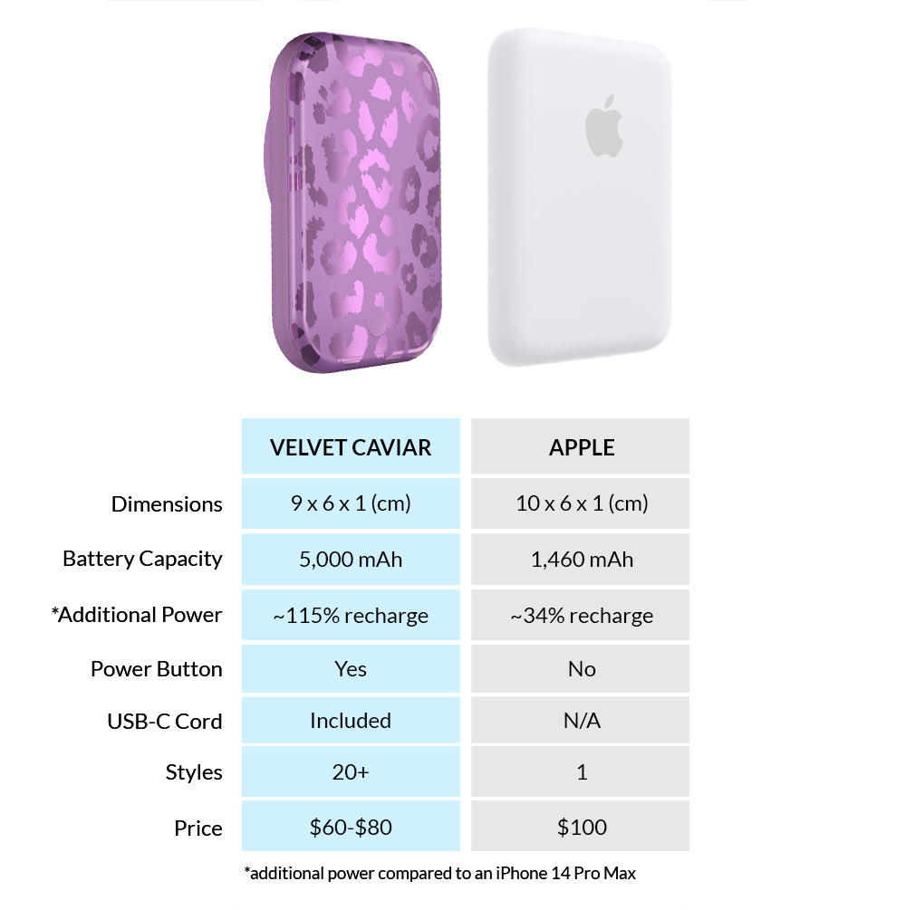 Amethyst Leopard MagSafe Battery Power Pack