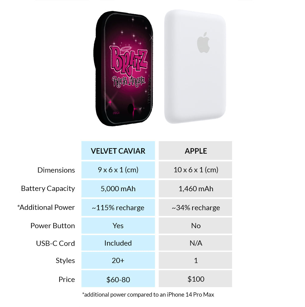 Bratz Rock Angelz Airbrush MagSafe Battery Power Pack