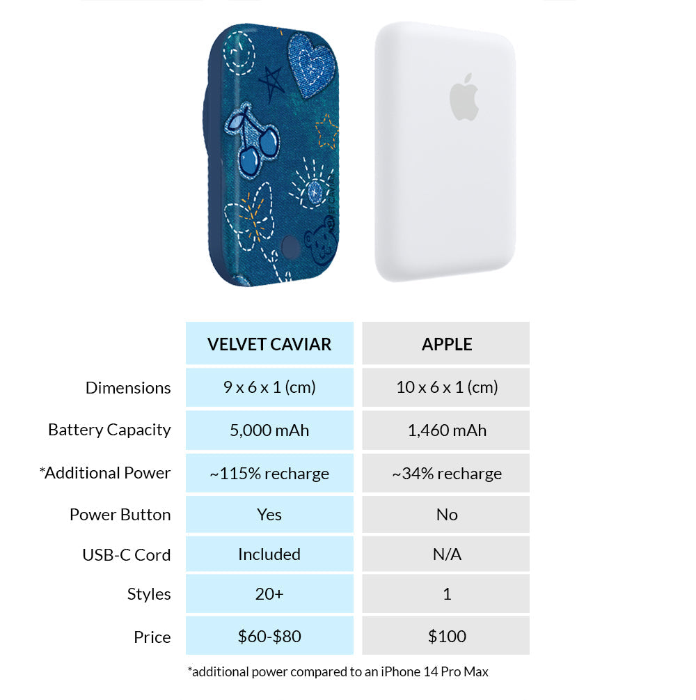 Blue Jean Baby MagSafe Battery Power Pack