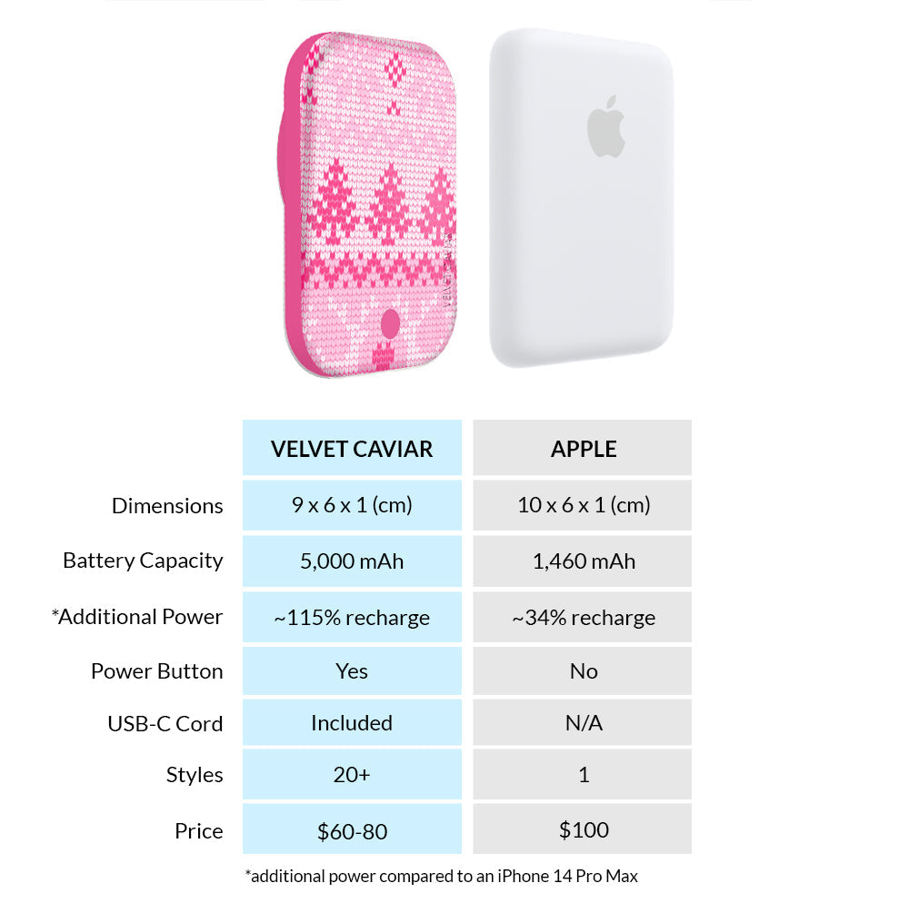 Bubble Gum Sweater MagSafe Battery Power Pack