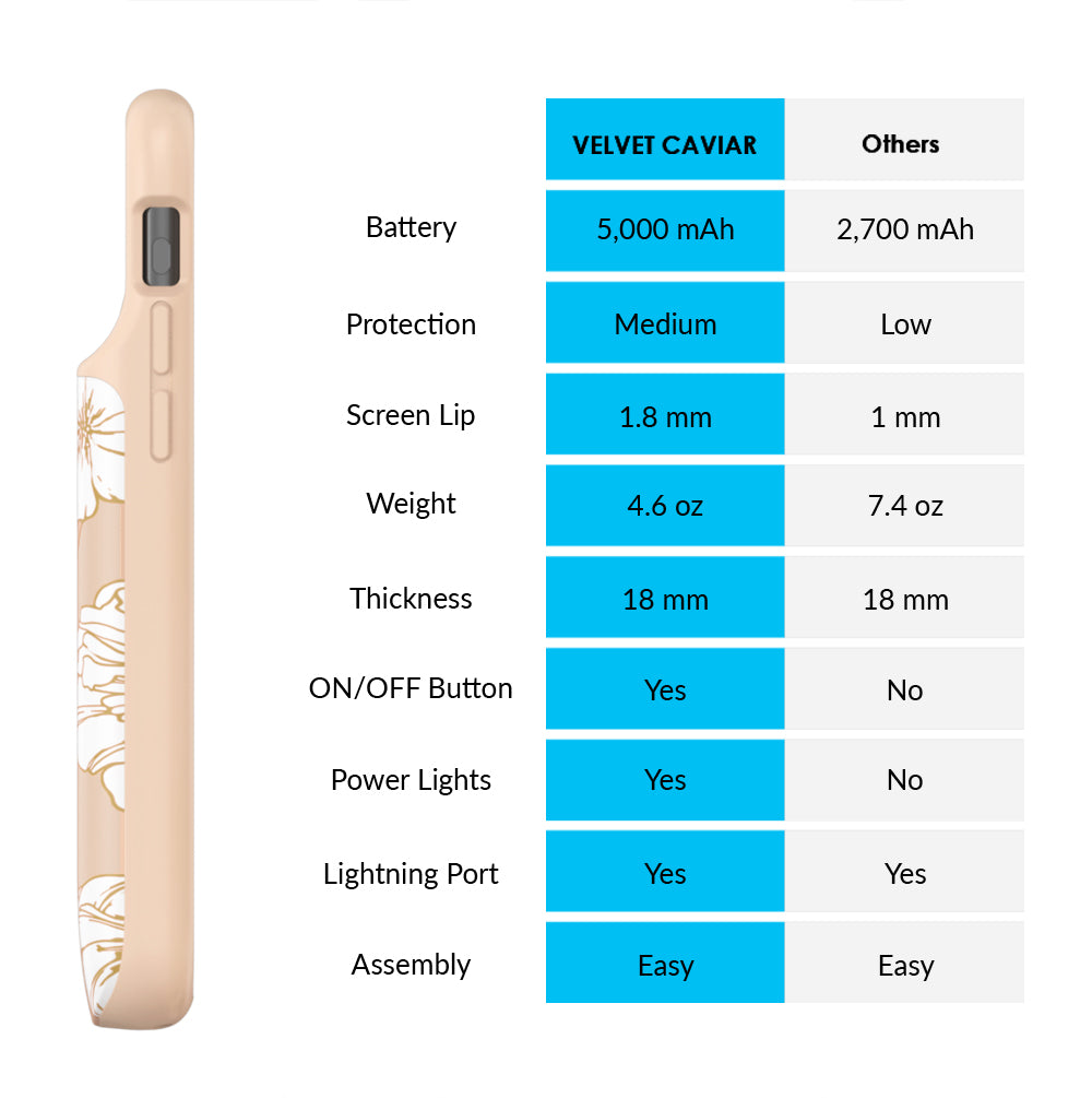 White Floral iPhone Charging Case