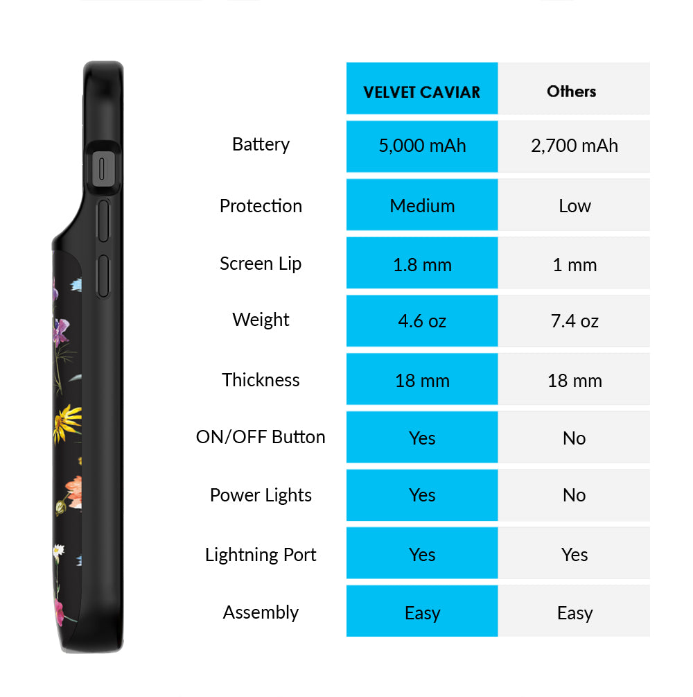 Black Wildflower iPhone Charging Case