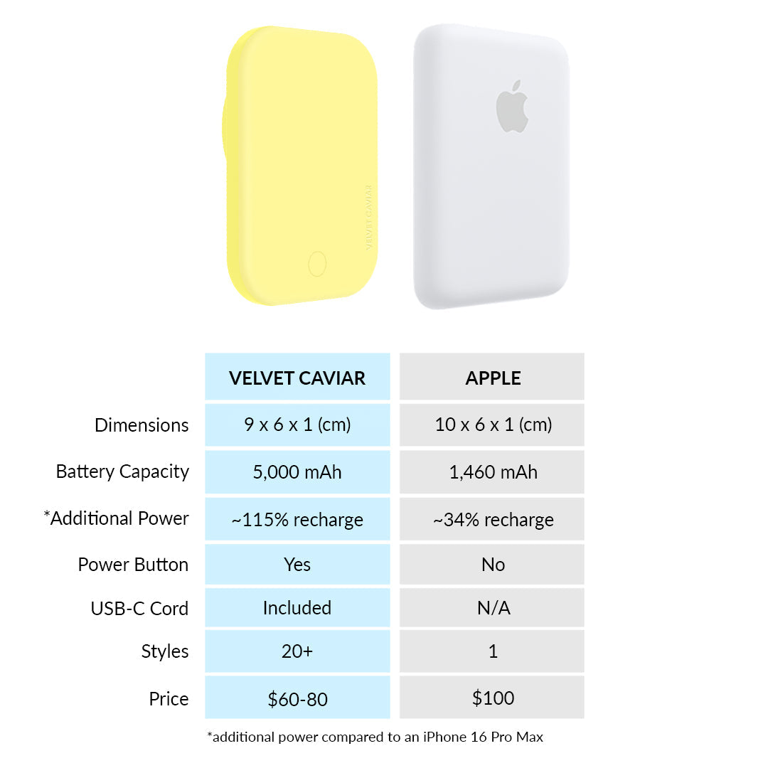 Butter Yellow MagSafe Battery Power Pack