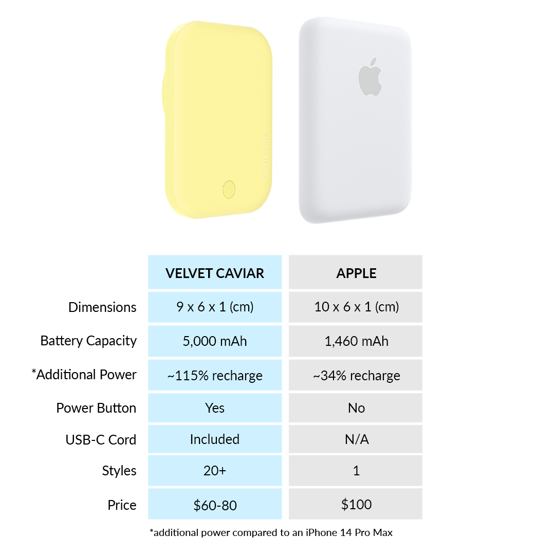 Yellow MagSafe Battery Power Pack